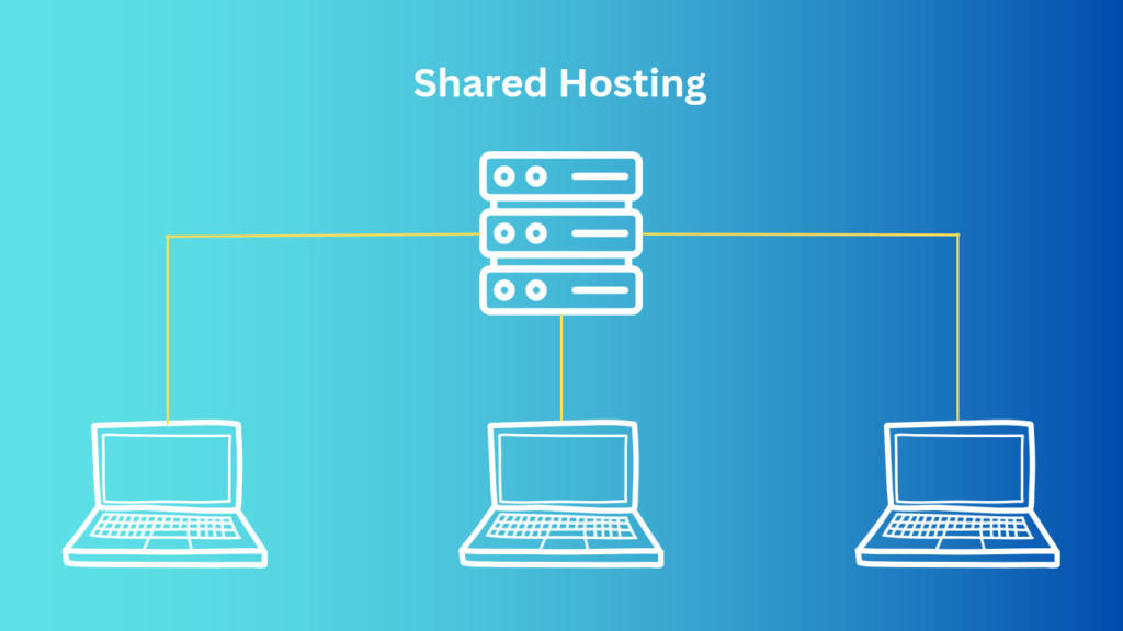 Illustration of How Shared Hosting Works