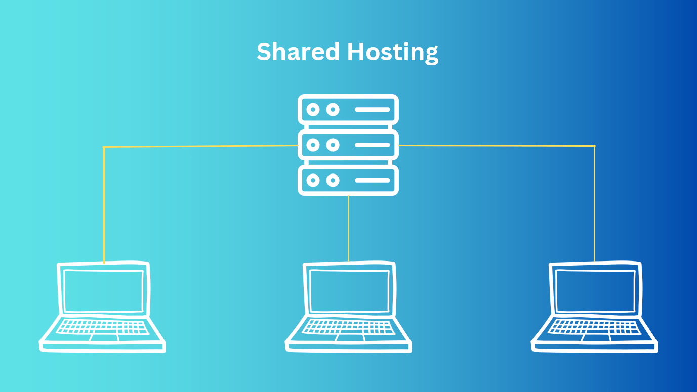 What is shared hosting and how does it works?​